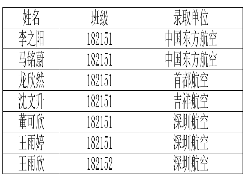 喜 报
