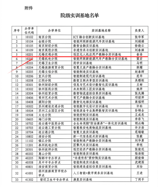 喜报！我校获评江苏联合职业技术学院院级实训基地