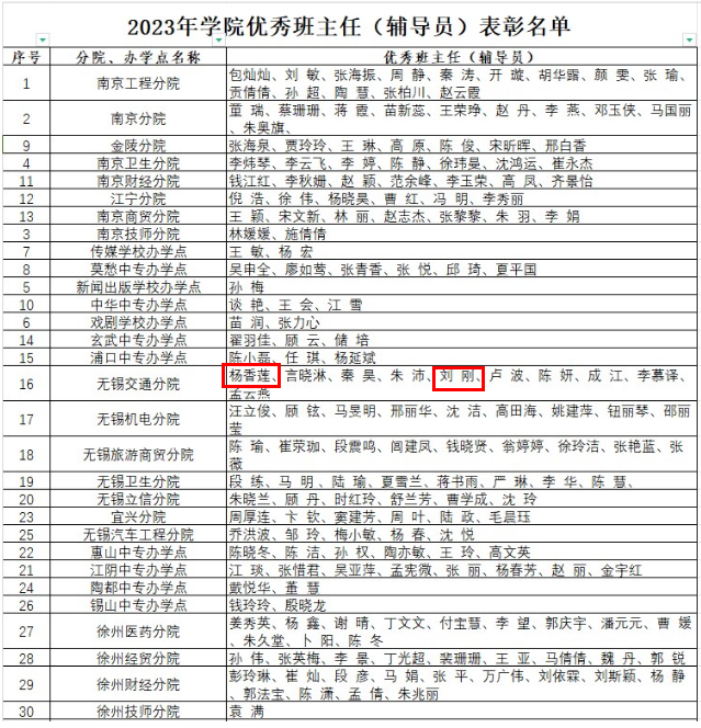 喜报!——汽车工程学院两位教师获联院“优秀班主任”荣誉称号